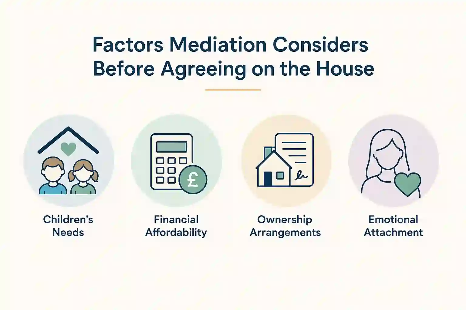 What Factors Does Mediation Consider Before Reaching an Agreement About the House Bicester?
